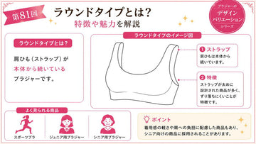 ラウンドタイプとは｜特徴とずれにくいストラップ設計を解説