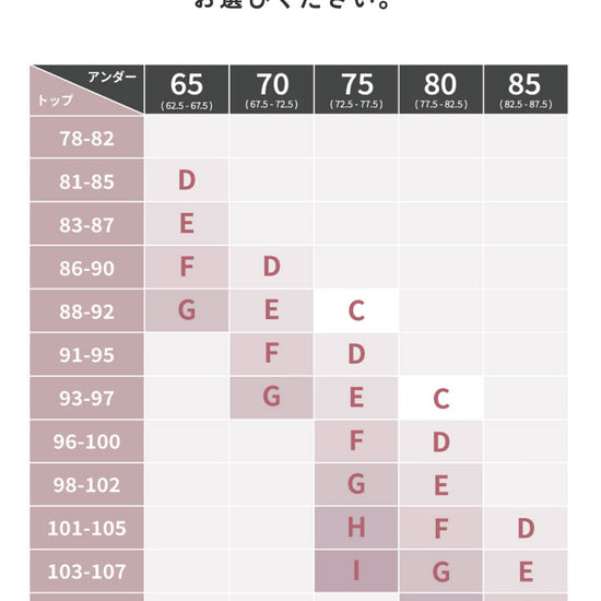 胸を小さく見せるブラ、サイズ選びのためのトップとアンダーのサイズ表。通常サイズで選ぶことを推奨