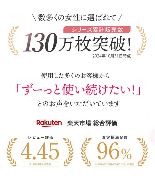 シリーズ累計販売数130万枚突破の胸を小さく見せるブラ。楽天市場でのレビュー評価4.45点とお客様満足度96%を強調し、信頼性と品質を訴求