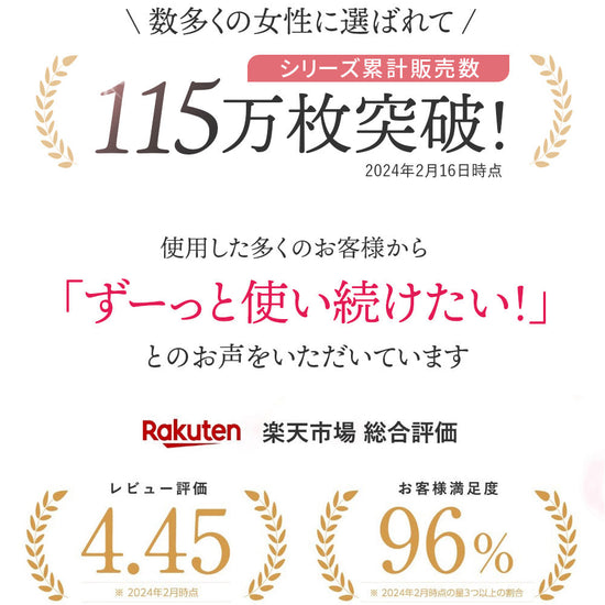 胸を小さく見せるブラ、シリーズ累計115万枚突破。楽天市場の総合評価4.45、顧客満足度96%。多数の女性から『ずっと使い続けたい』との声