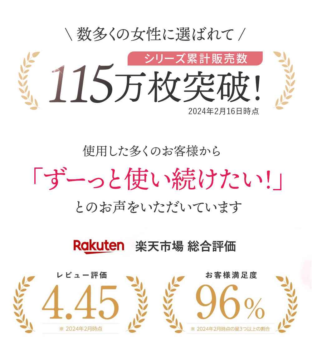 胸を小さく見せるブラ、シリーズ累計115万枚突破。楽天市場の総合評価4.45、顧客満足度96%。多数の女性から『ずっと使い続けたい』との声