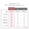 胸を小さく見せるブラ、Before/After比較画像。横に広がったバストをスッキリ抑え、シャツ着用時の美しいシルエットを実現。フィット感と整った見た目を強調