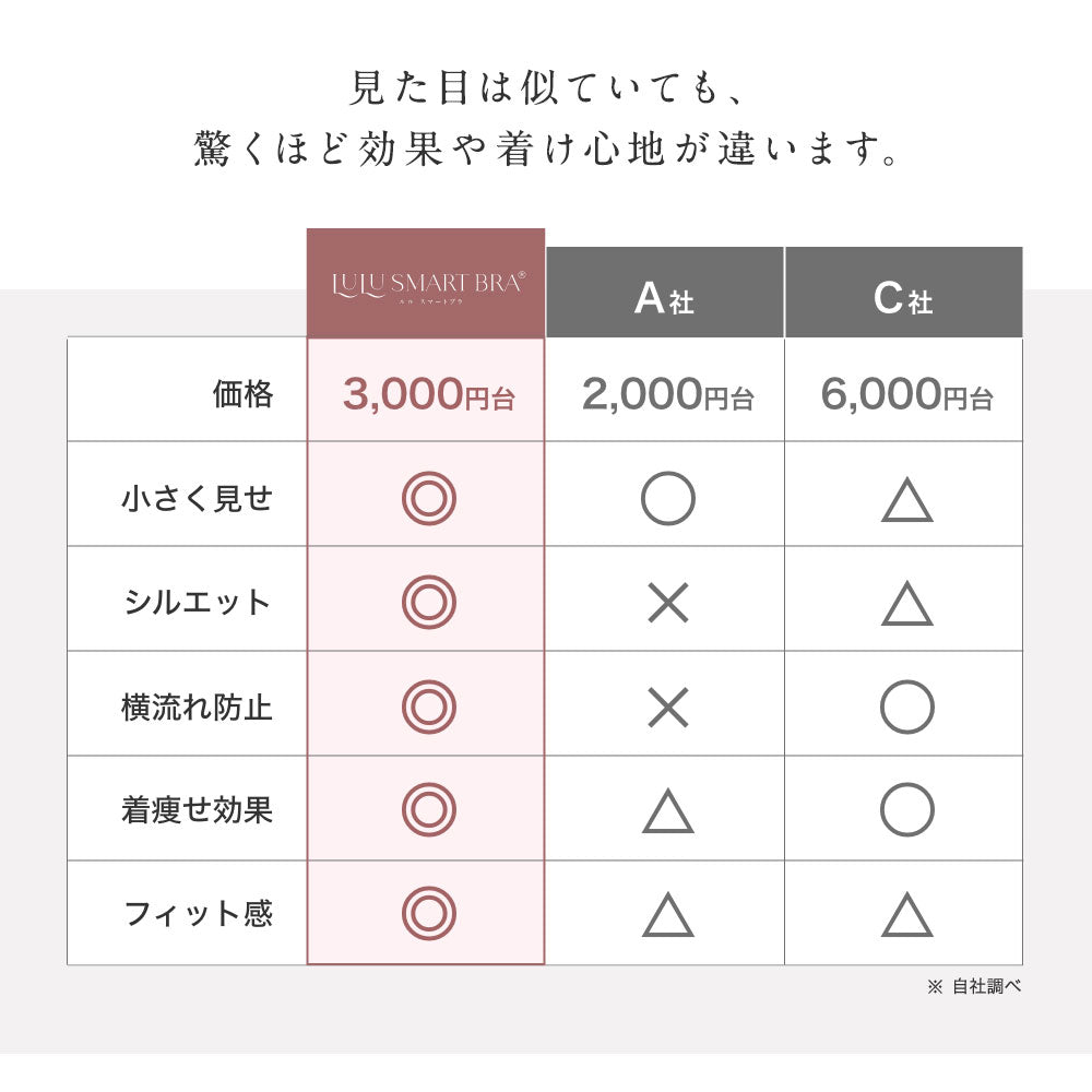 胸を小さく見せるシアーメッシュブラ、見た目は似ていても驚くほど効果や着け心地が違う比較表