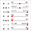 おしりスルッとパンツ(婦人) sa3337