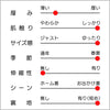 おしりスルッとパンツ sa3422